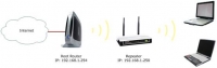 Hướng dẫn cấu hình Repeater Mode cho Router WiFi TP-Link