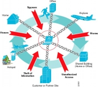 Bảo mật Wi-Fi từ những bước cơ bản
